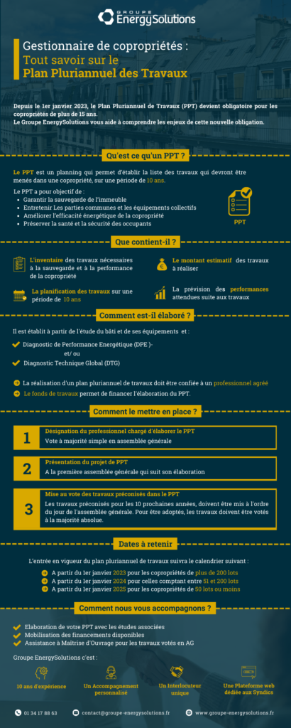 Plan Pluriannuel De Travaux Groupe EnergySolutions